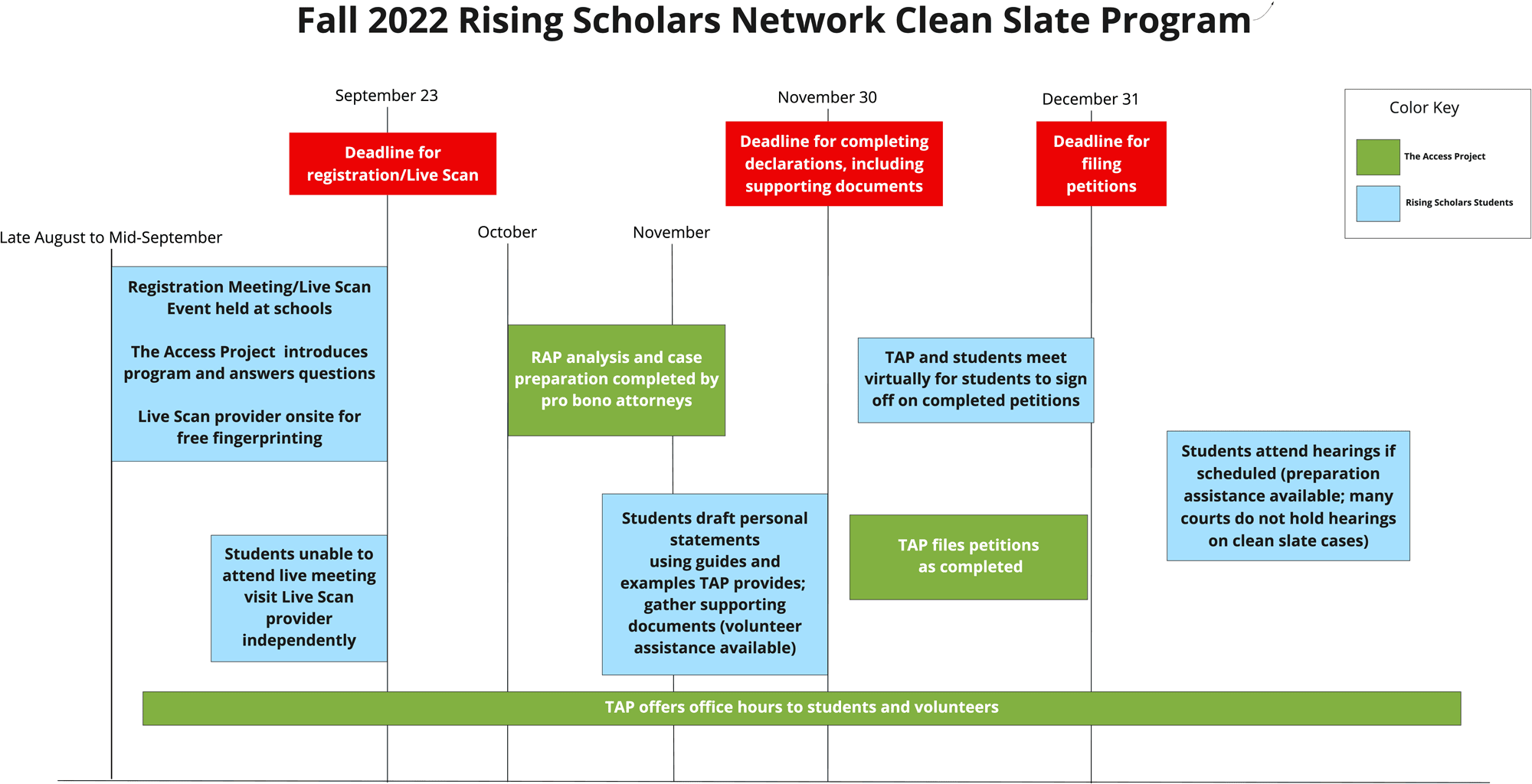 Clean Slate Program Deadlines